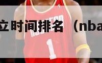 nba球队成立时间排名（nba球队诞生时间）