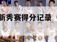 nba全明星新秀赛得分记录（nba新秀赛季全明星）-第1张图片-24直播网
